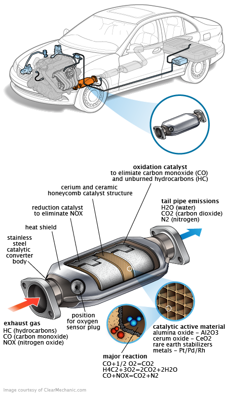 See B3944 in engine